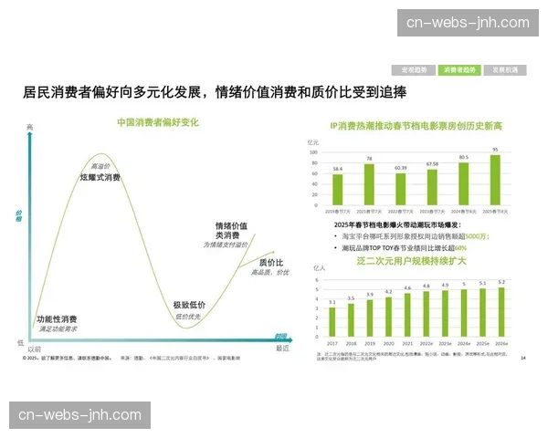消费市场反馈推动直播产品迭代 加快个性化服务升级